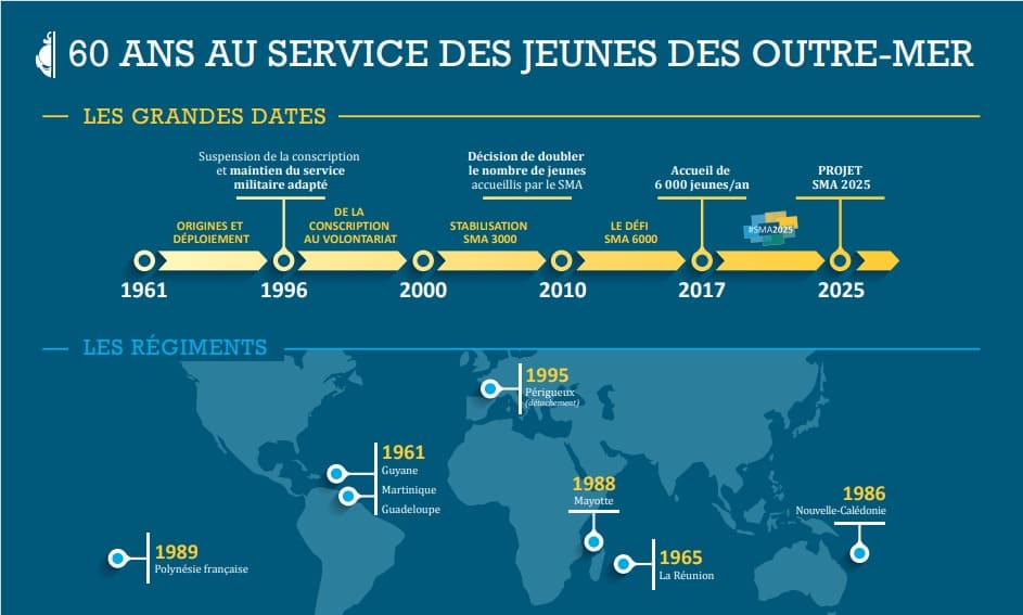 Découvrez l'histoire du SMA au travers les grandes dates qui ont marqué le service militaire adapté lors des 60 dernières années